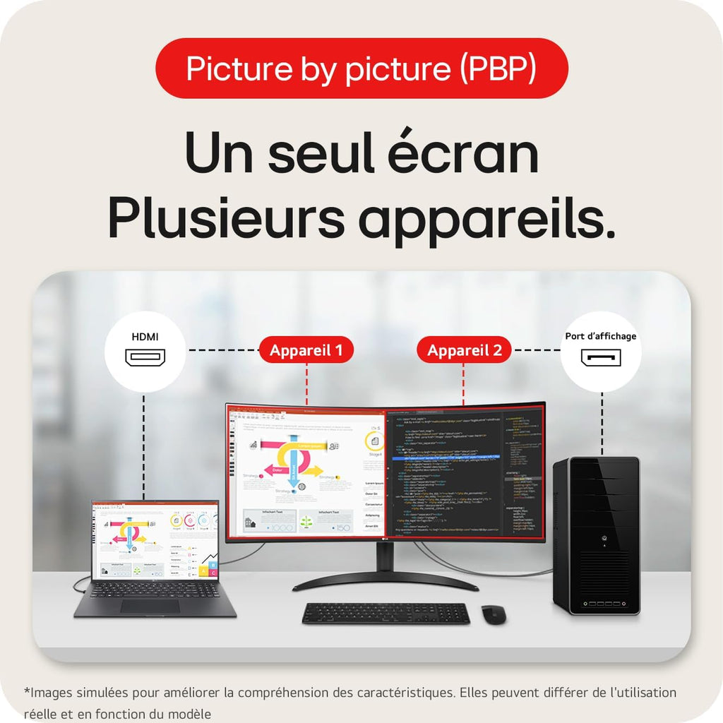 LG UltraWide 34WR55QK-B 34'' – Écran PC 21:9 QHD 3440x1440, Dalle VA 100Hz 5ms, HDR10, sRGB 99%, Réglable en Hauteur, Mode Portrait