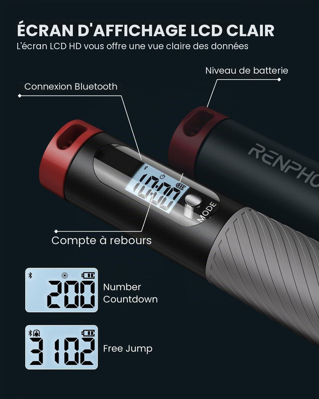 RENPHO Corde à Sauter Intelligente avec Compteur, Corde à Sauter sans Fil Réglable, App Données d'Analyse, Corde a Sauter Fitness Homme Femmes Enfants, Crossfit Équipement d'Entraînement