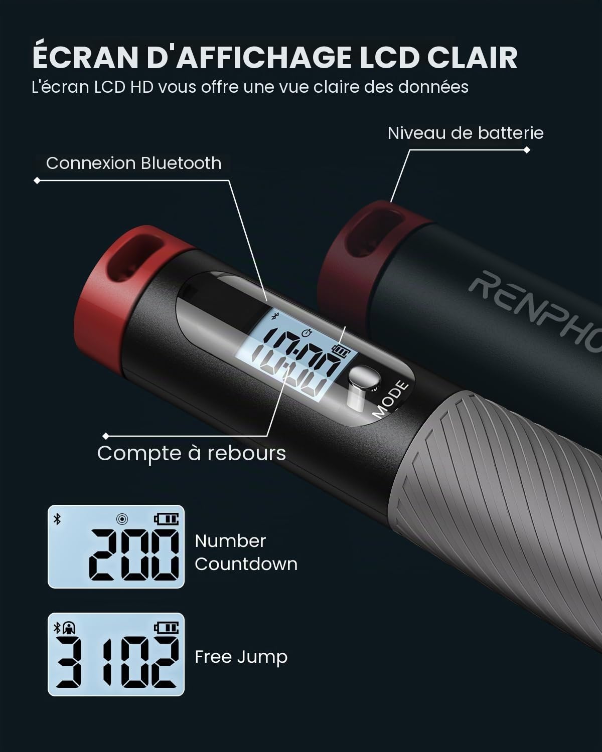 RENPHO Corde à Sauter Intelligente avec Compteur, Corde à Sauter sans Fil Réglable, App Données d'Analyse, Corde a Sauter Fitness Homme Femmes Enfants, Crossfit Équipement d'Entraînement