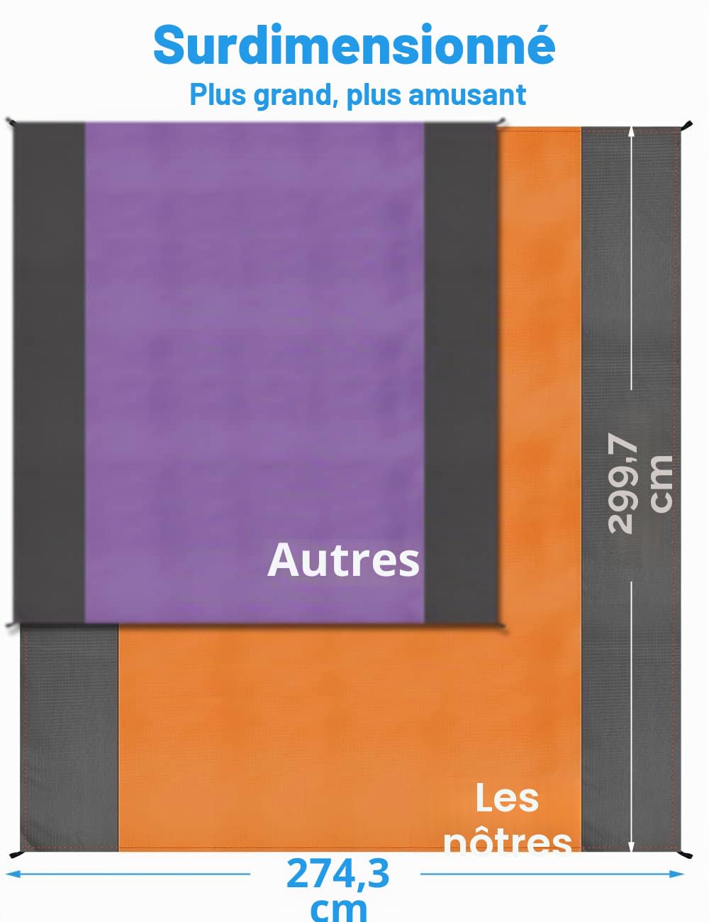 Tapis de Plage Anti-Sable XXL – Jusqu'à 300×275 cm, Imperméable, Compact, 4 Ancres, Polyester 210T – Plage, Camping, Pique-Nique