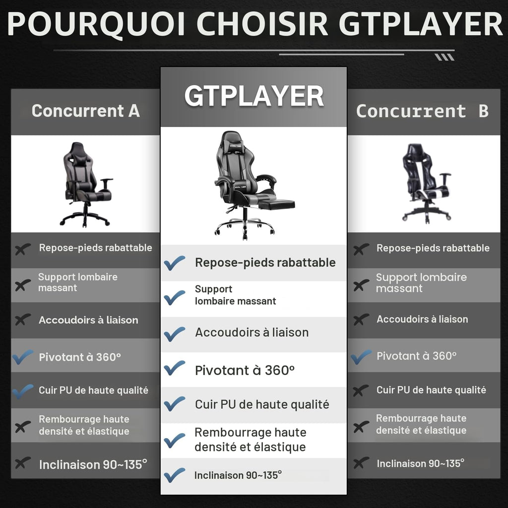 GTPLAYER Chaise Gaming Ergonomique, Fauteuil Gamer, Chaise Bureau, Dossier réglable à 135°, Hauteur Réglable, Repose-Pieds rétractables, Simili Cuir, Supporte 150 kg, Bleu