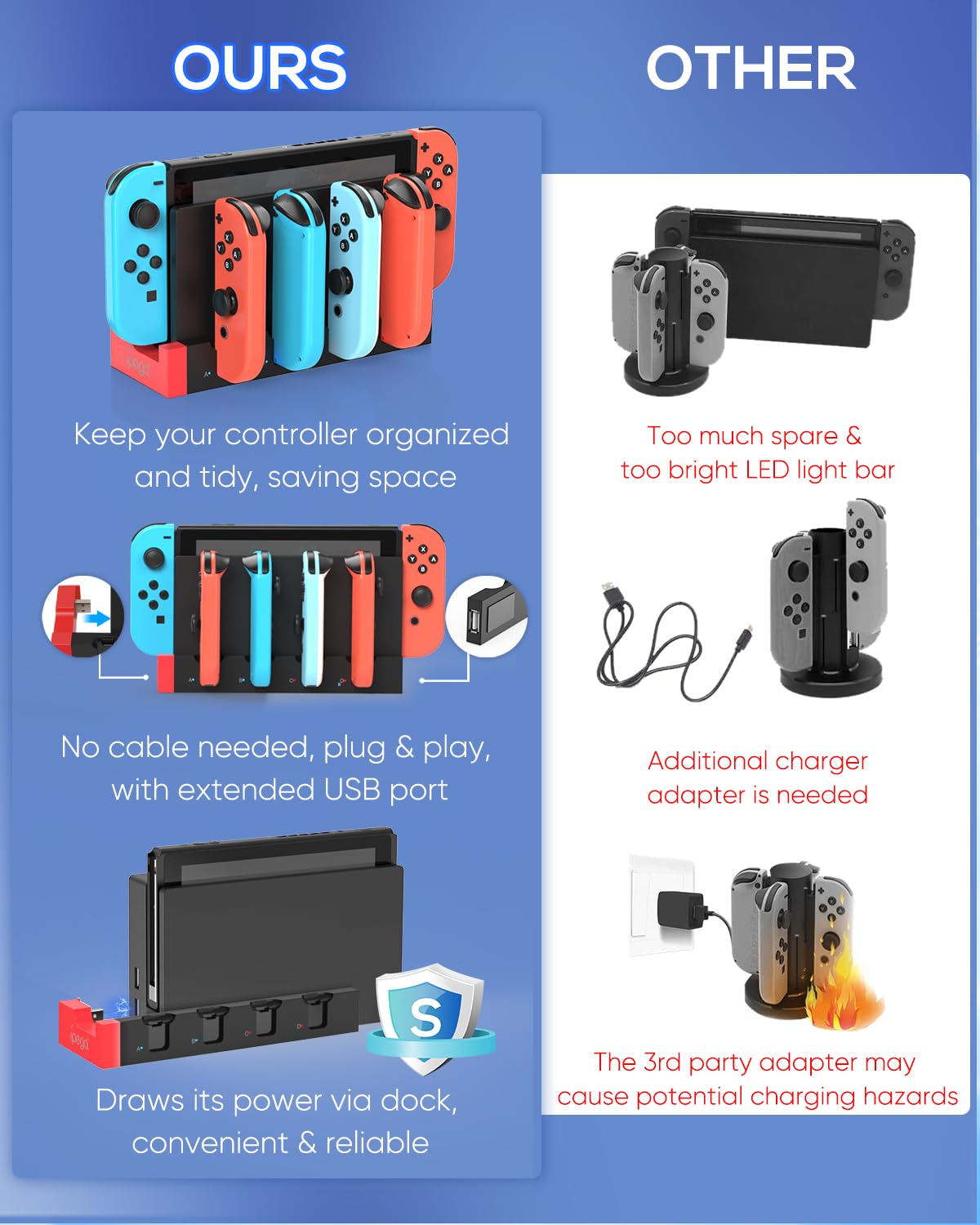 Station de Charge pour Nintendo Switch/OLED Joycon, Blanc | (Non pour Switch 2) FYOUNG Chargeur Joycon avec Indicateurs LED, Dock de Recharge pour Manettes, Sans Fil Nécessaire