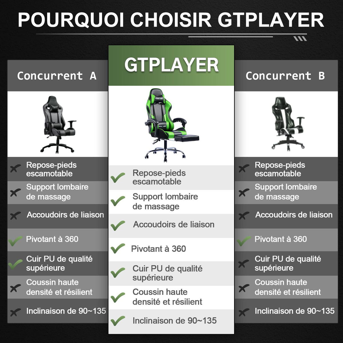 GTPLAYER Chaise Gaming Ergonomique, Fauteuil Gamer, Chaise Bureau, Dossier réglable à 135°, Hauteur Réglable, Repose-Pieds rétractables, Simili Cuir, Supporte 150 kg, Bleu