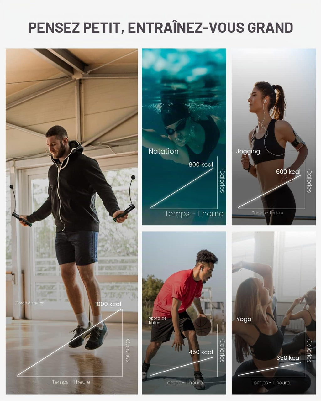 RENPHO Corde à Sauter Intelligente avec Compteur, Corde à Sauter sans Fil Réglable, App Données d'Analyse, Corde a Sauter Fitness Homme Femmes Enfants, Crossfit Équipement d'Entraînement