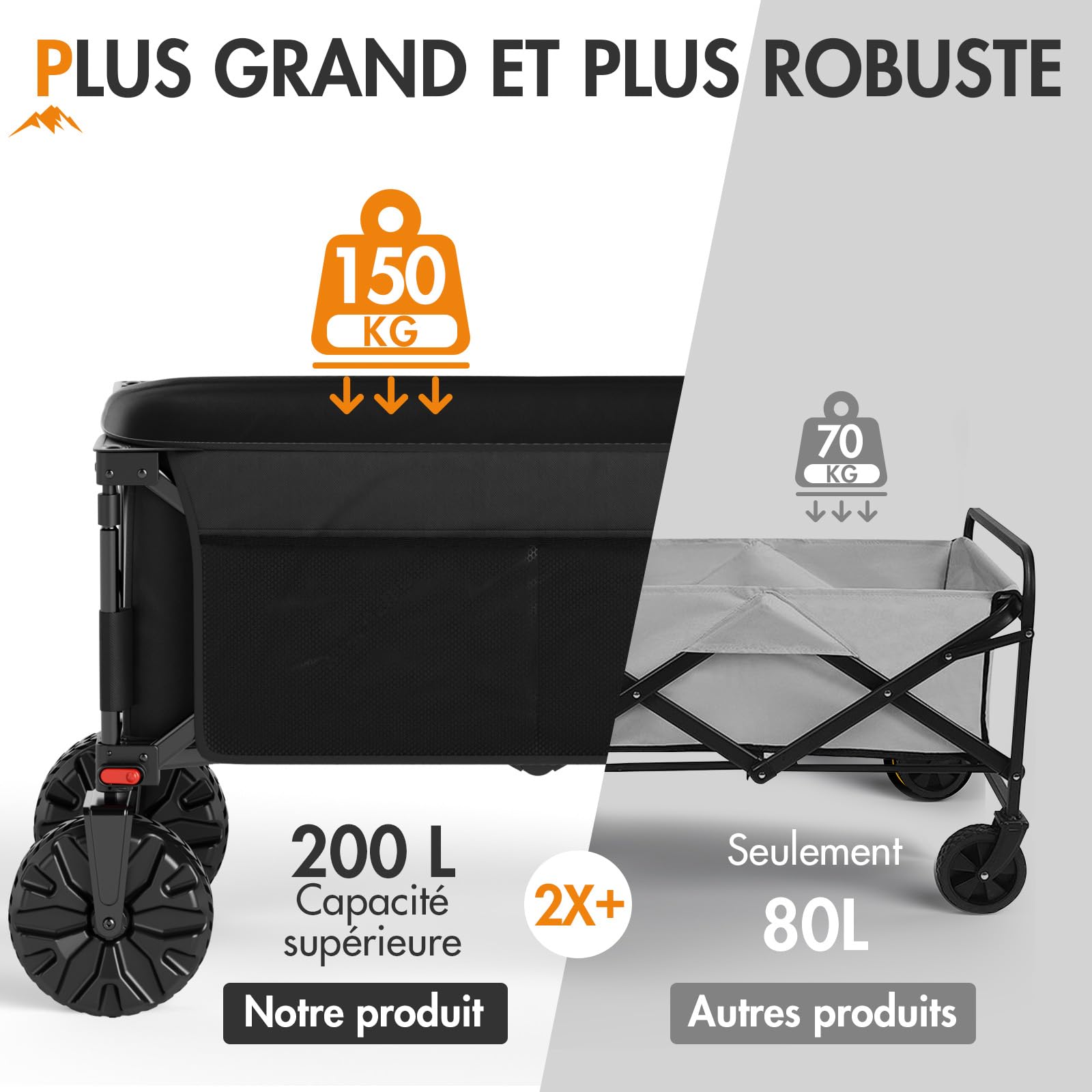 PORTAL Chariot de Plage Pliable – Chariot Tout Terrain Pliable avec Roues 20 cm, Poignée Réglable, 150 kg