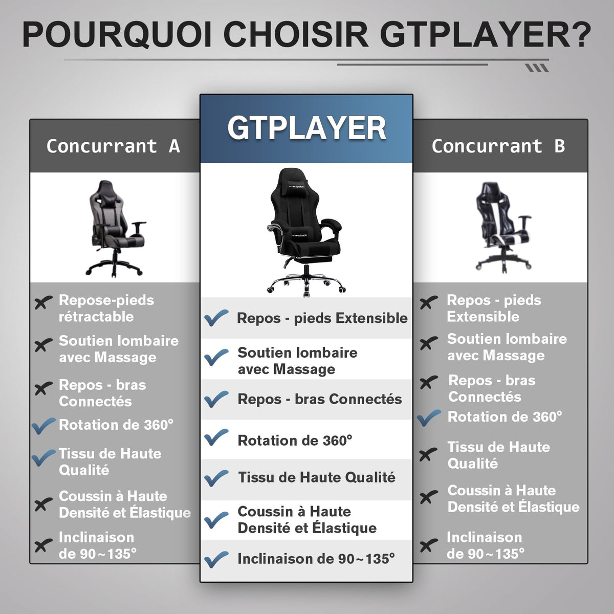 GTPLAYER Chaise Gaming Ergonomique, Fauteuil Gamer, Chaise Bureau, Dossier réglable à 135°, Hauteur Réglable, Repose-Pieds rétractables, Simili Cuir, Supporte 150 kg, Bleu