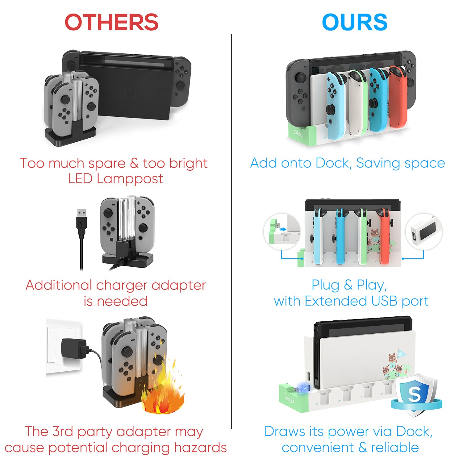 Station de Charge pour Nintendo Switch/OLED Joycon, Blanc | (Non pour Switch 2) FYOUNG Chargeur Joycon avec Indicateurs LED, Dock de Recharge pour Manettes, Sans Fil Nécessaire