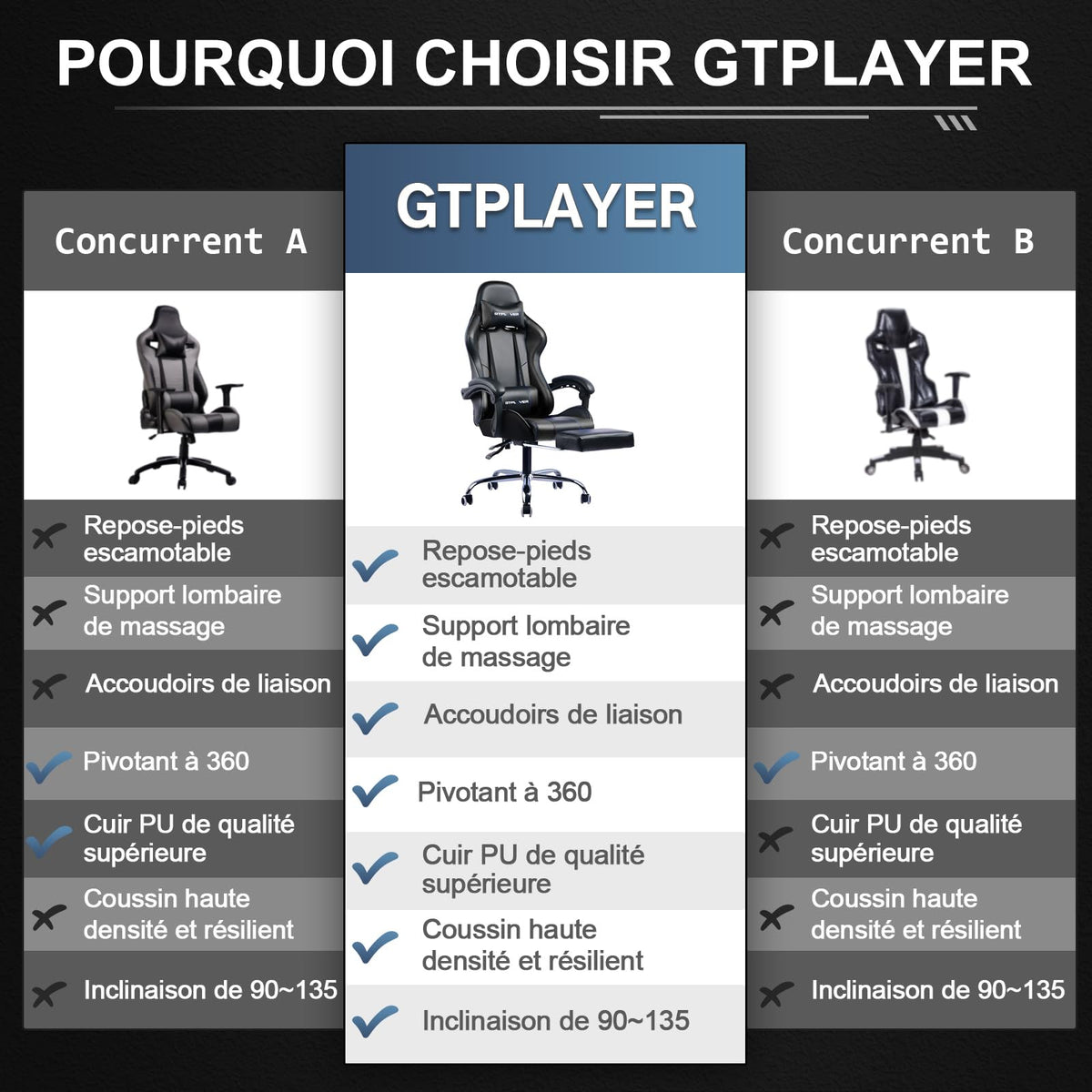 GTPLAYER Chaise Gaming Ergonomique, Fauteuil Gamer, Chaise Bureau, Dossier réglable à 135°, Hauteur Réglable, Repose-Pieds rétractables, Simili Cuir, Supporte 150 kg, Bleu