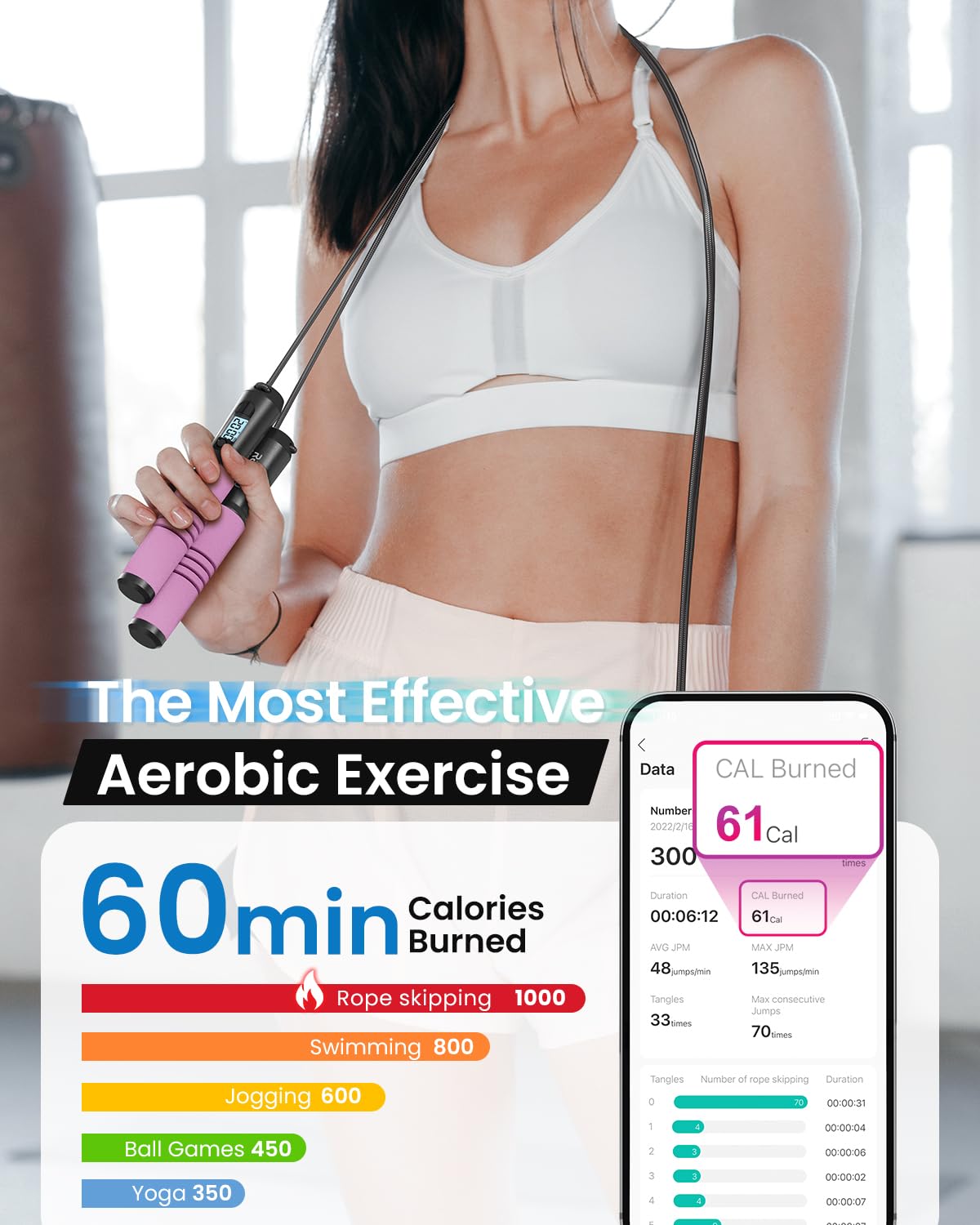 RENPHO Corde à Sauter Intelligente avec Compteur, Corde à Sauter sans Fil Réglable, App Données d'Analyse, Corde a Sauter Fitness Homme Femmes Enfants, Crossfit Équipement d'Entraînement