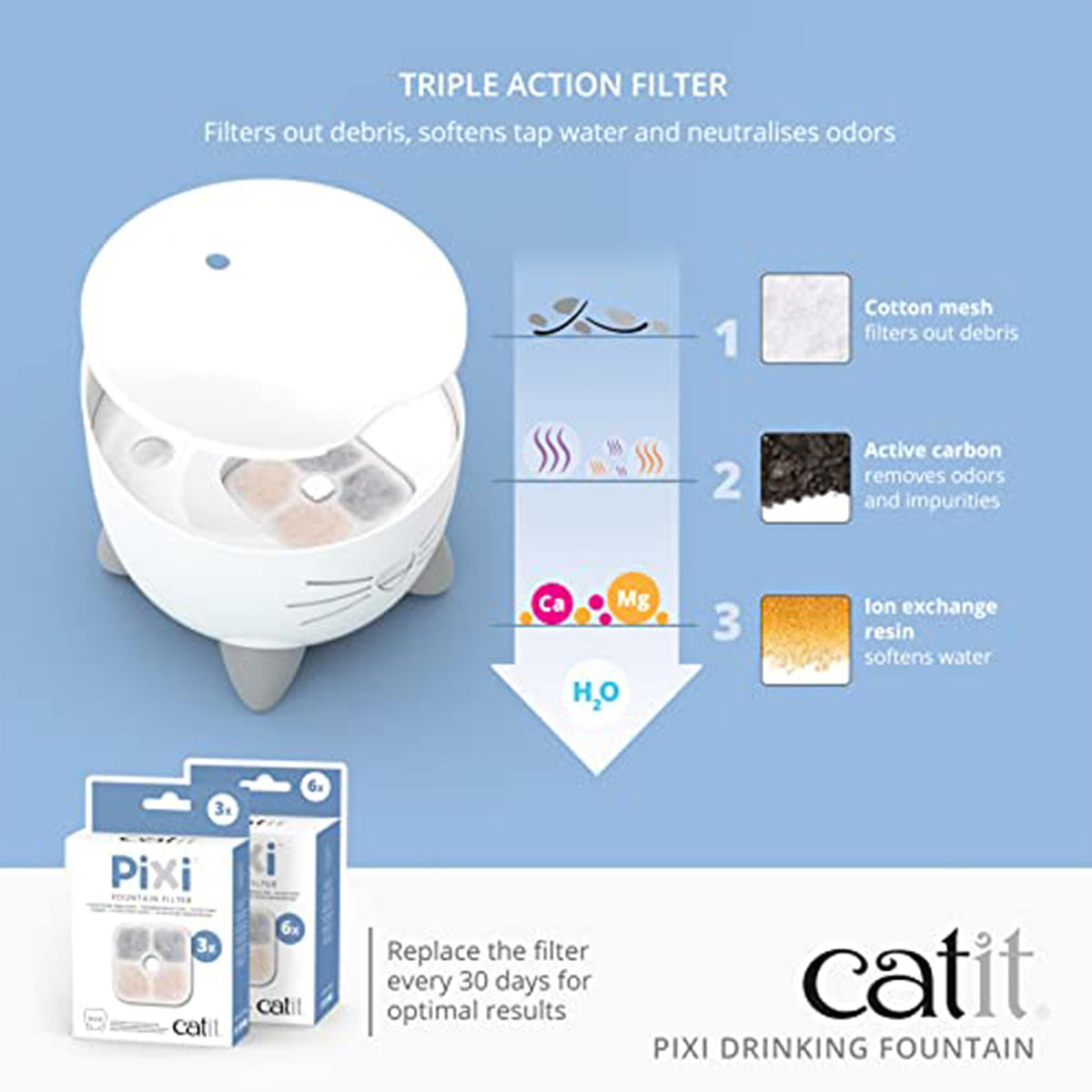 Catit Pixi Fontaine à Eau pour Chat 2,5 L Blanc