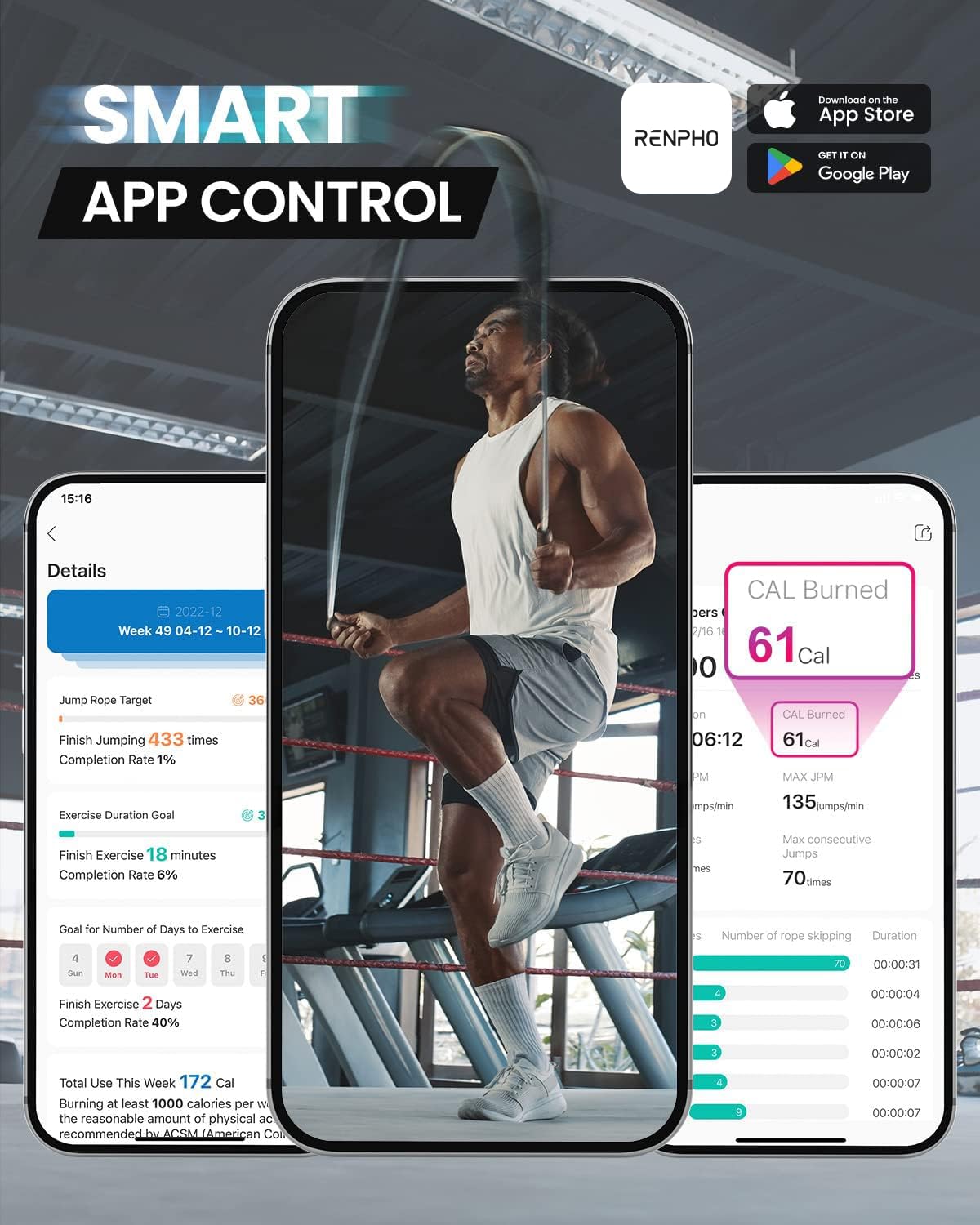 RENPHO Corde à Sauter Intelligente avec Compteur, Corde à Sauter sans Fil Réglable, App Données d'Analyse, Corde a Sauter Fitness Homme Femmes Enfants, Crossfit Équipement d'Entraînement