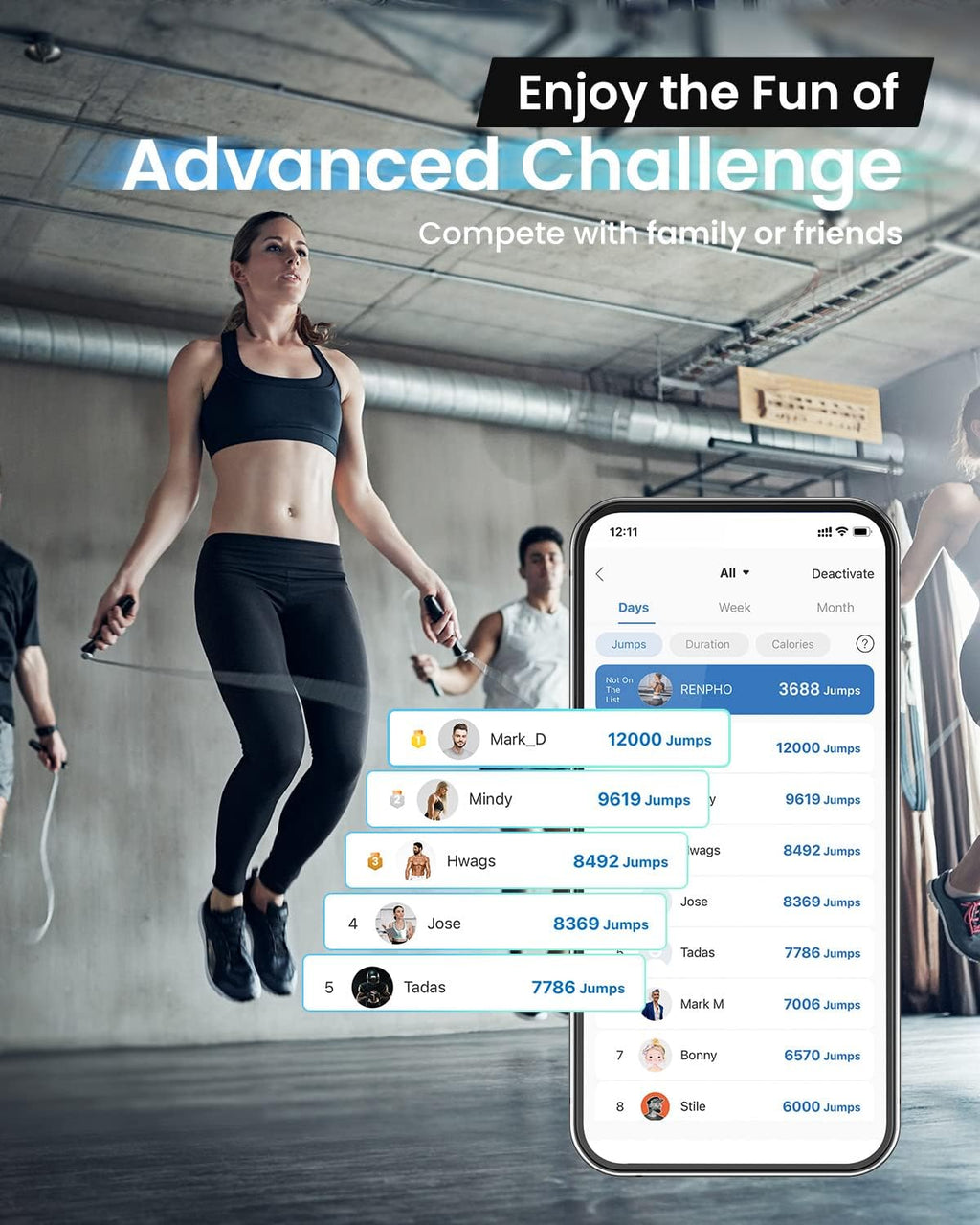 RENPHO Corde à Sauter Intelligente avec Compteur, Corde à Sauter sans Fil Réglable, App Données d'Analyse, Corde a Sauter Fitness Homme Femmes Enfants, Crossfit Équipement d'Entraînement