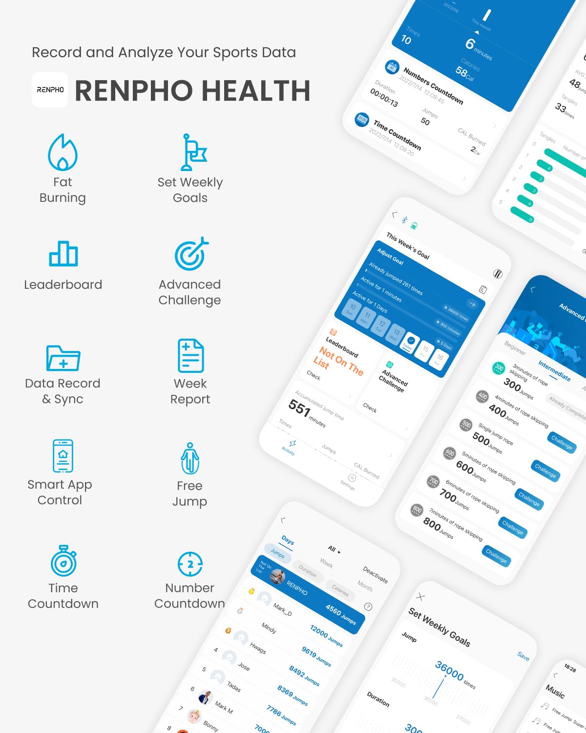 RENPHO Corde à Sauter Intelligente avec Compteur, Corde à Sauter sans Fil Réglable, App Données d'Analyse, Corde a Sauter Fitness Homme Femmes Enfants, Crossfit Équipement d'Entraînement