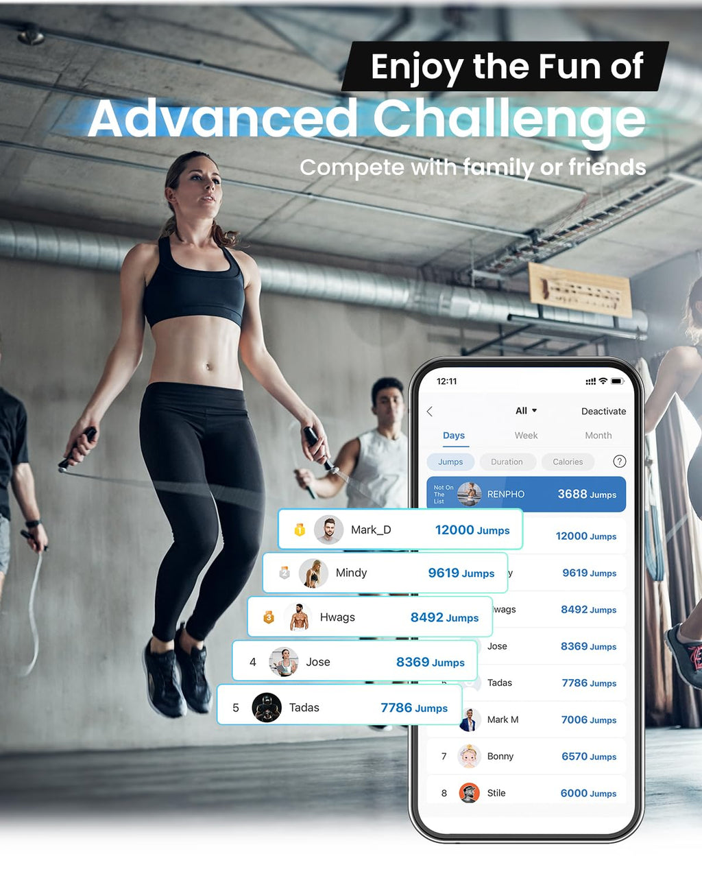 RENPHO Corde à Sauter Intelligente avec Compteur, Corde à Sauter sans Fil Réglable, App Données d'Analyse, Corde a Sauter Fitness Homme Femmes Enfants, Crossfit Équipement d'Entraînement