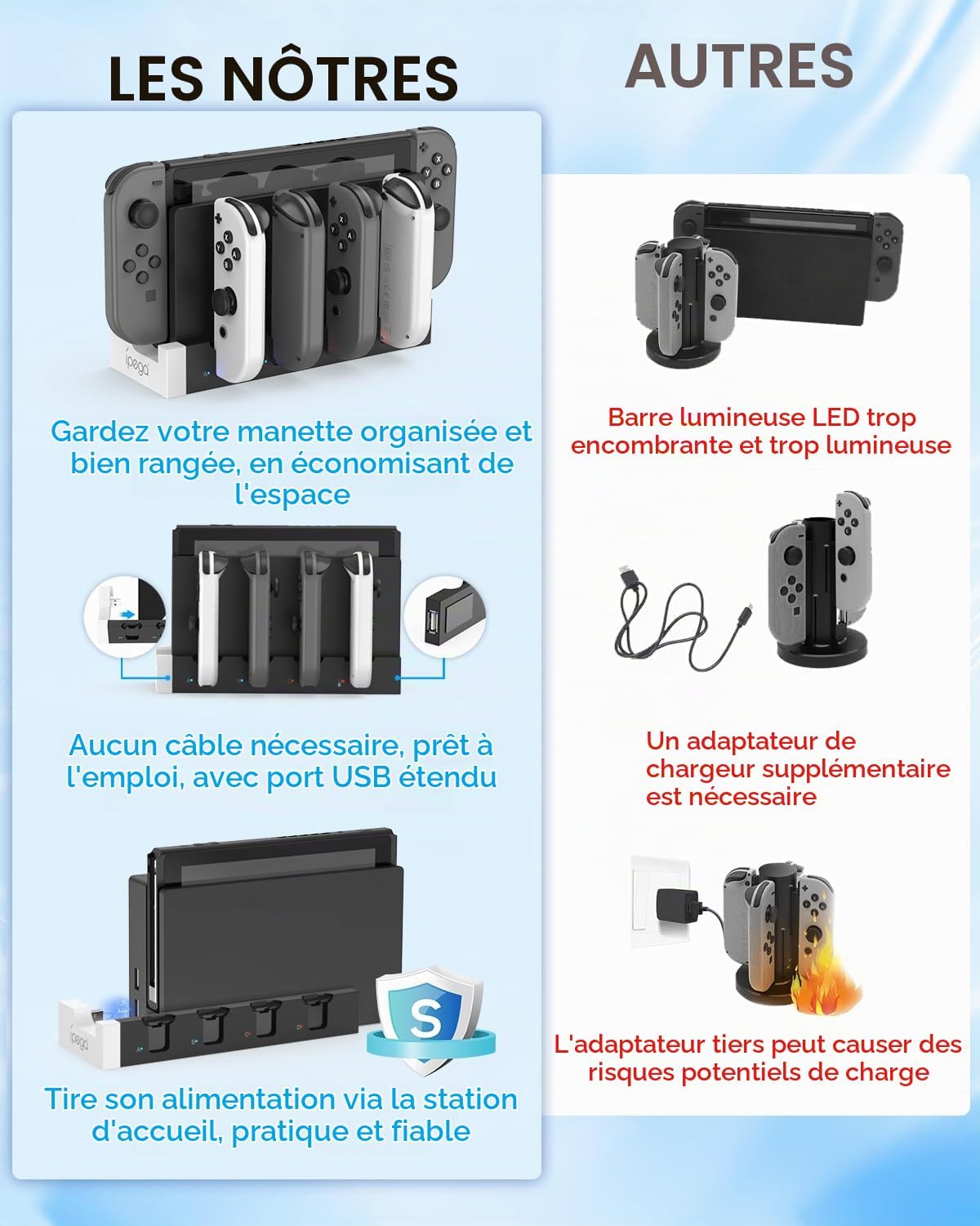 Station de Charge pour Nintendo Switch/OLED Joycon, Blanc | (Non pour Switch 2) FYOUNG Chargeur Joycon avec Indicateurs LED, Dock de Recharge pour Manettes, Sans Fil Nécessaire