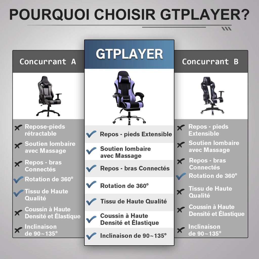 GTPLAYER Chaise Gaming Ergonomique, Fauteuil Gamer, Chaise Bureau, Dossier réglable à 135°, Hauteur Réglable, Repose-Pieds rétractables, Simili Cuir, Supporte 150 kg, Bleu