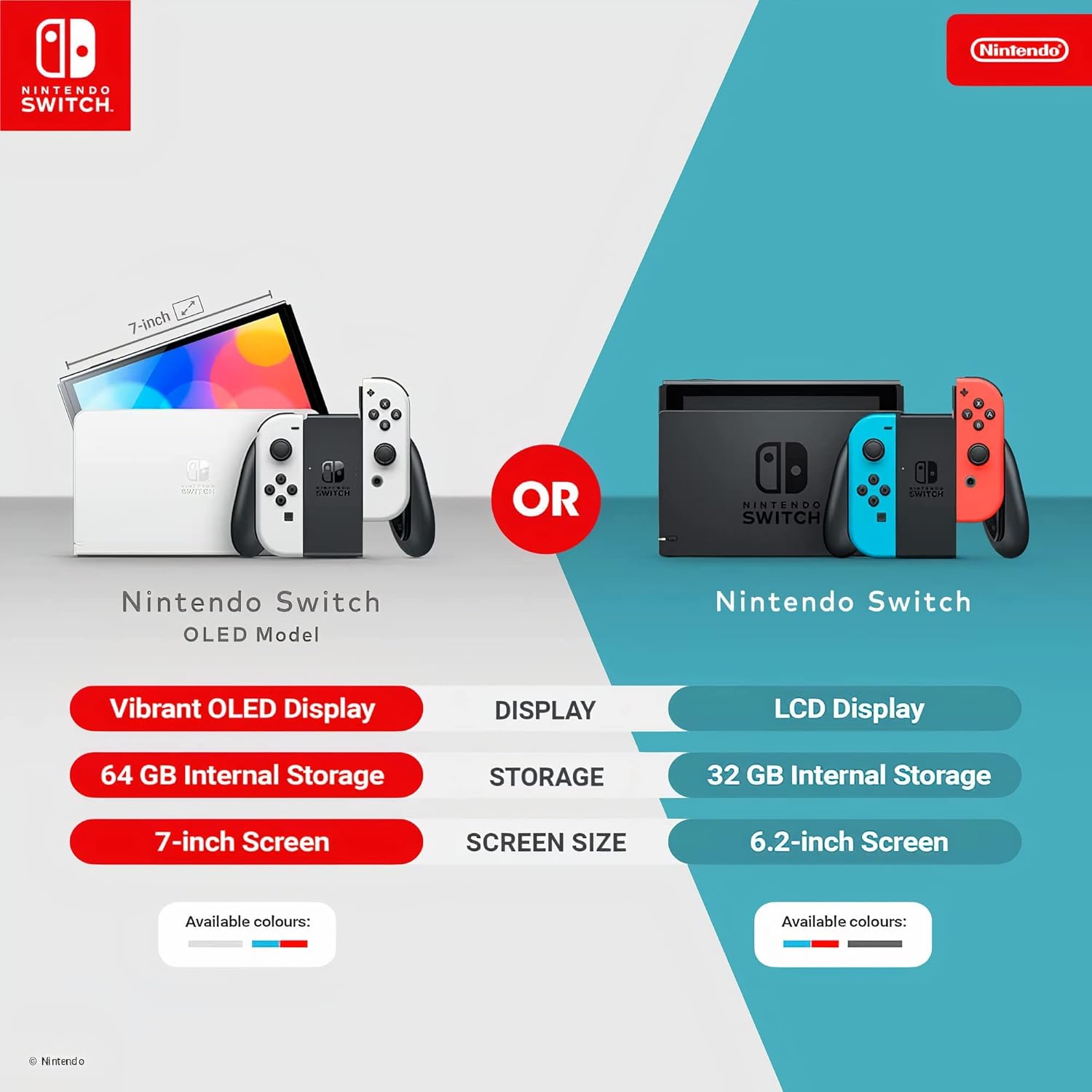 Nintendo Switch OLED Blanche – Console Portable 7 pouces 64 Go