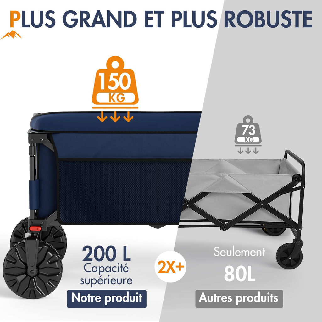 PORTAL Chariot de Plage Pliable – Chariot Tout Terrain Pliable avec Roues 20 cm, Poignée Réglable, 150 kg
