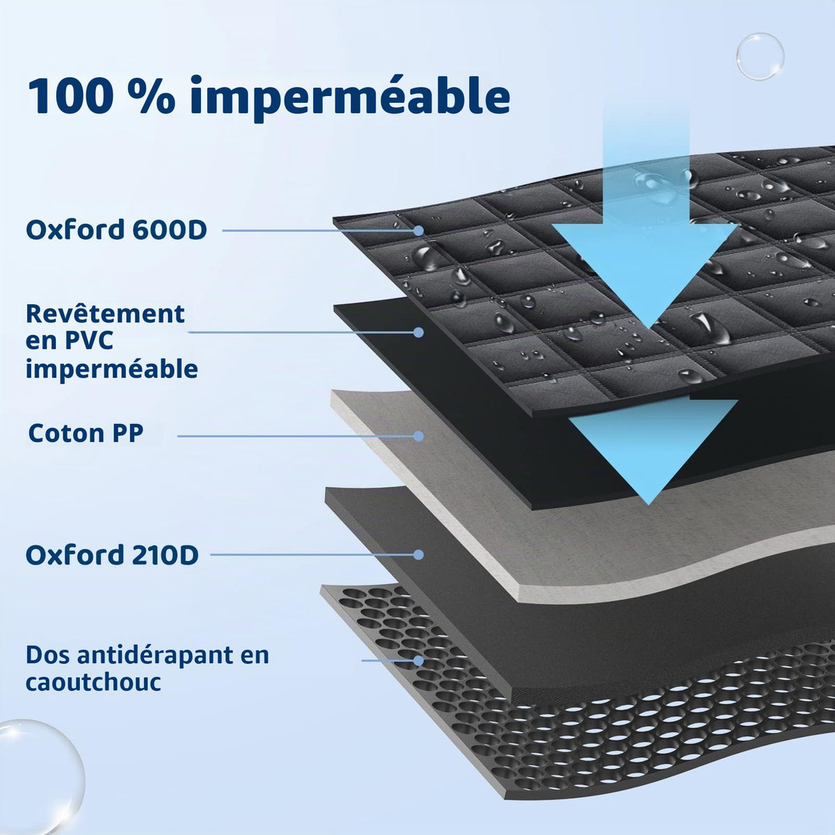 KYG Housse de Siège d'auto pour Chien Banquette Arrière Antidérapant et Imperméable Mise à Niveau Matérielle avec Fenêtre de Visualisation Protection Coffre Universelle Voiture 135X148 cm Noir