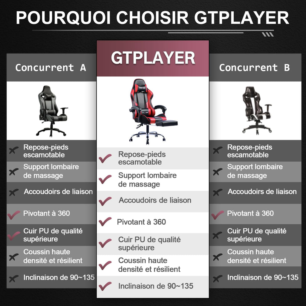 GTPLAYER Chaise Gaming Ergonomique, Fauteuil Gamer, Chaise Bureau, Dossier réglable à 135°, Hauteur Réglable, Repose-Pieds rétractables, Simili Cuir, Supporte 150 kg, Bleu