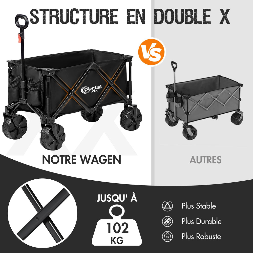 PORTAL Chariot de Plage Pliable – Chariot Tout Terrain Pliable avec Roues 20 cm, Poignée Réglable, 150 kg